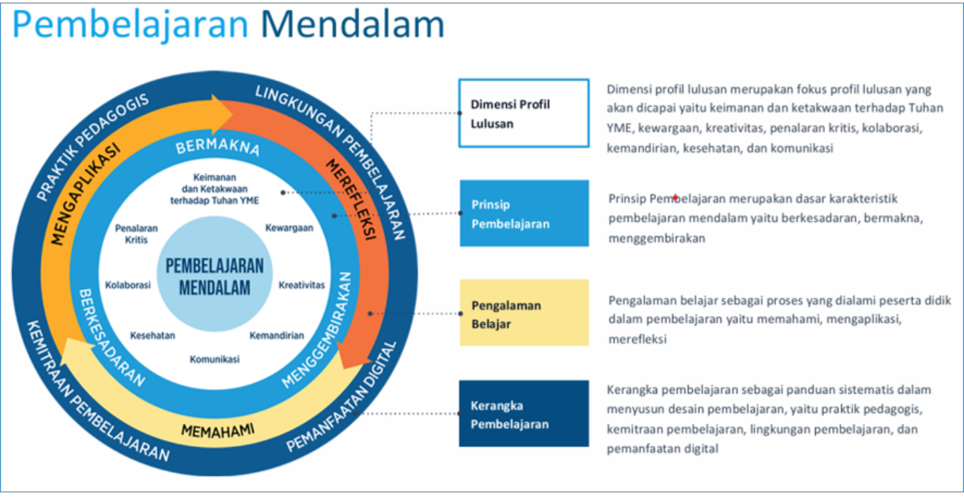 Gambar Materi