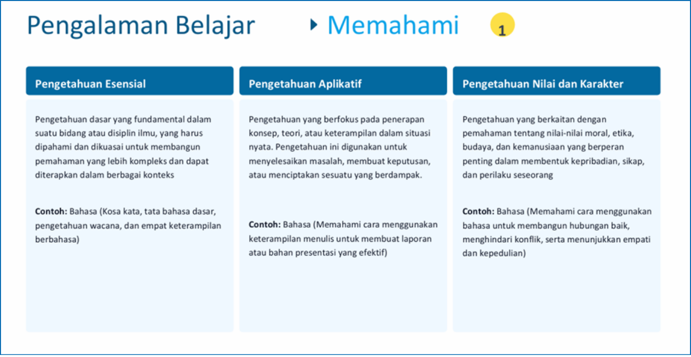 Gambar Materi