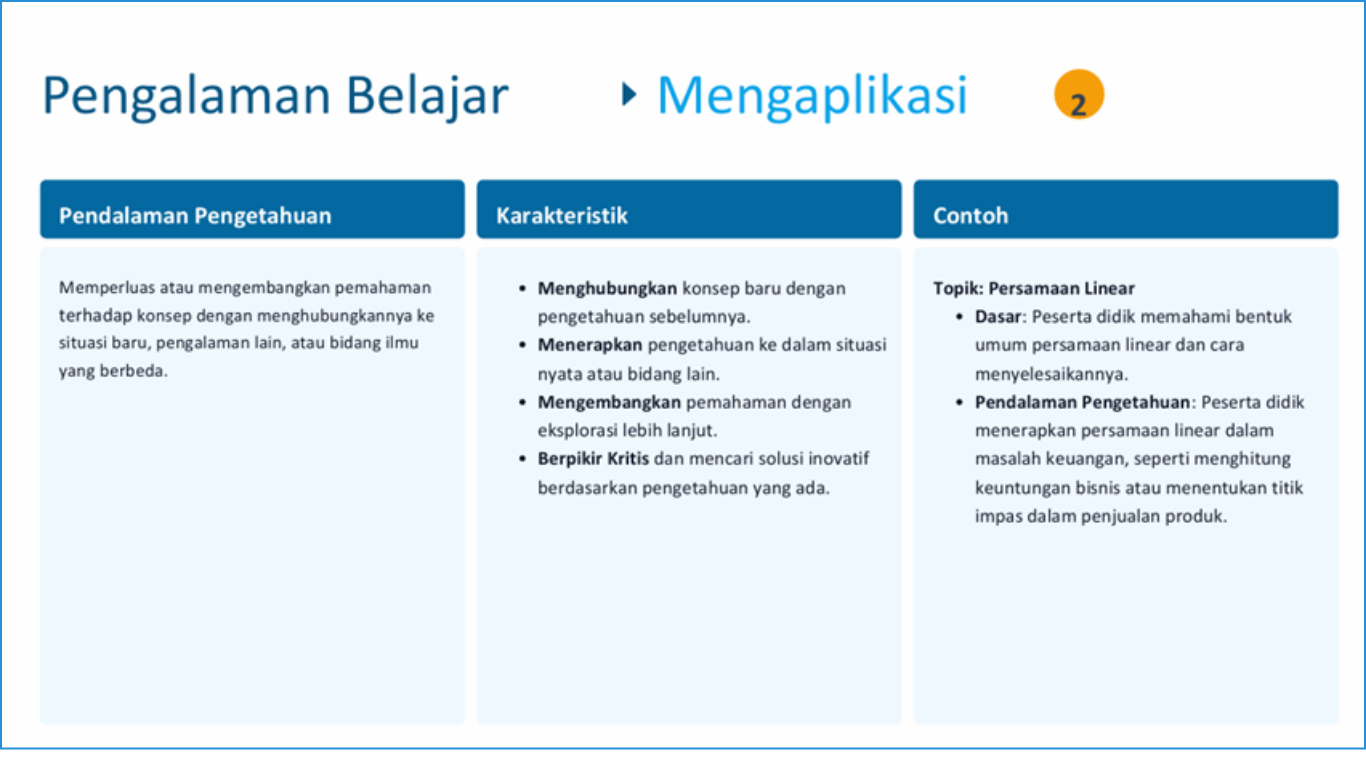 Gambar Materi