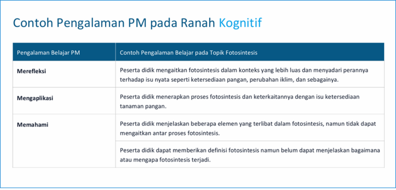 Gambar Materi