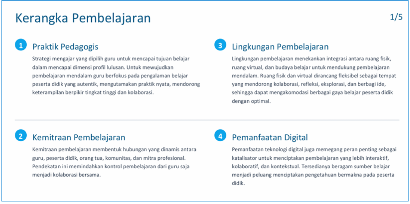 Gambar Materi