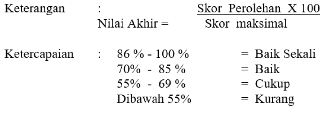 Gambar Materi